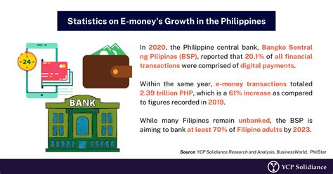 Digital payments in the Philippines .